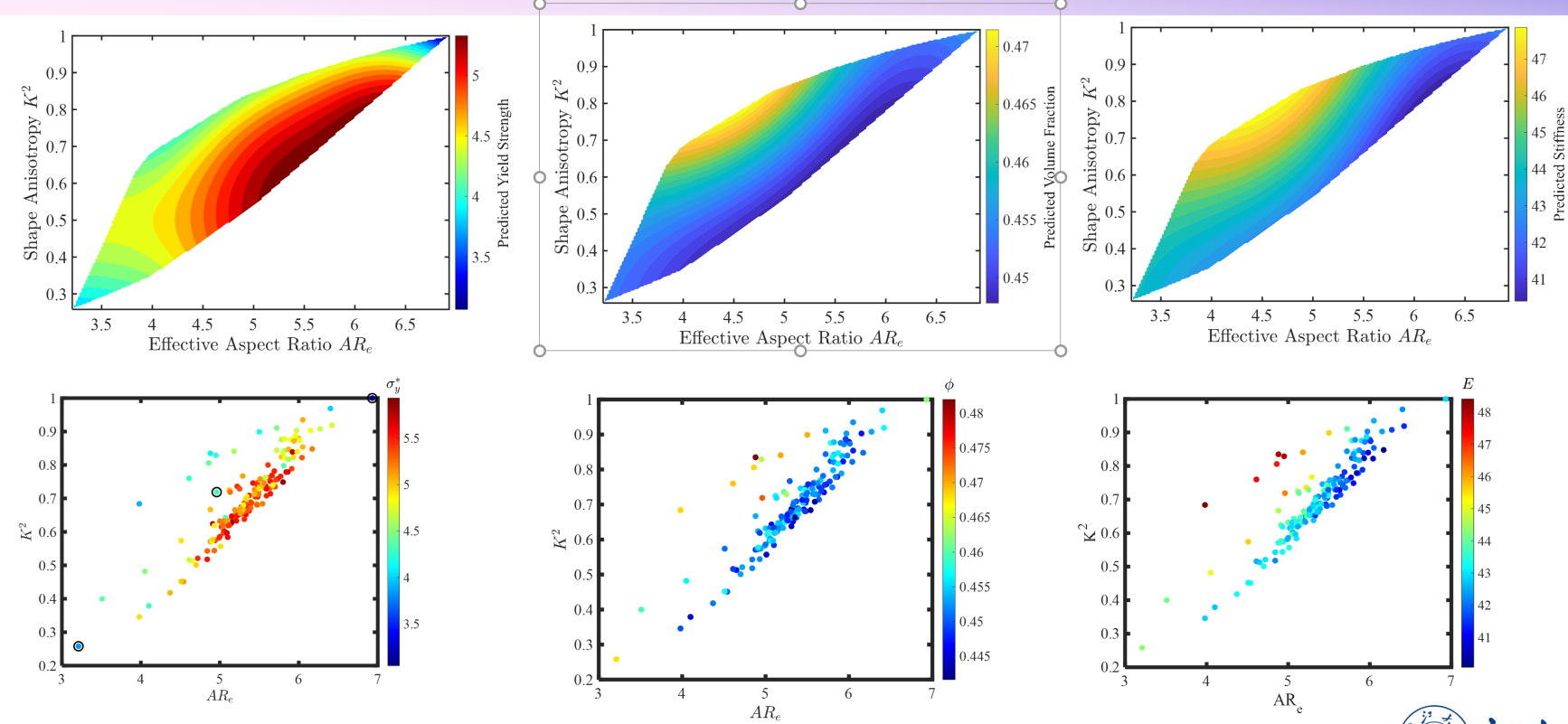 Simulation of Entangled Granular Materials